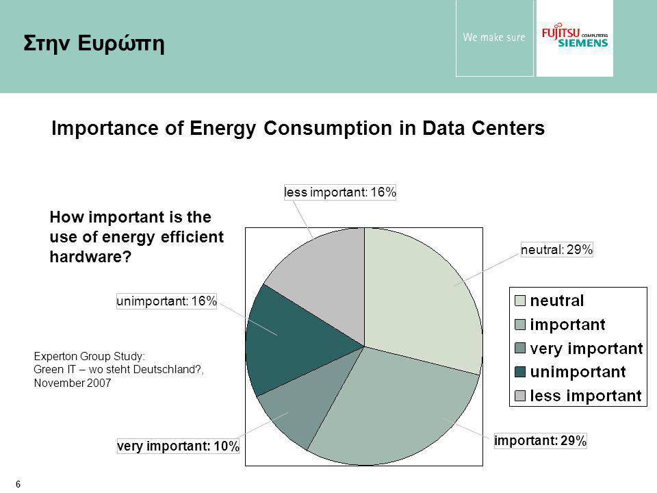 6 Importance of Energy Consumption in Data Centers neutral: 29% How important is the use of energy efficient hardware.