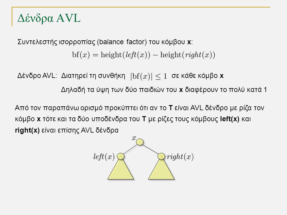 Δένδρα AVL Δένδρο AVL: Διατηρεί τη συνθήκη σε κάθε κόμβο x Δηλαδή τα ύψη των δύο παιδιών του x διαφέρουν το πολύ κατά 1 Συντελεστής ισορροπίας (balance factor) του κόμβου x: Από τον παραπάνω ορισμό προκύπτει ότι αν το T είναι AVL δένδρο με ρίζα τον κόμβο x τότε και τα δύο υποδένδρα του Τ με ρίζες τους κόμβους left(x) και right(x) είναι επίσης AVL δένδρα