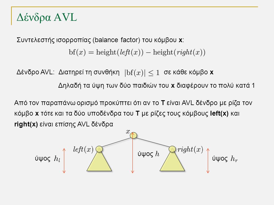 Δένδρα AVL Δένδρο AVL: Διατηρεί τη συνθήκη σε κάθε κόμβο x Δηλαδή τα ύψη των δύο παιδιών του x διαφέρουν το πολύ κατά 1 Συντελεστής ισορροπίας (balance factor) του κόμβου x: Από τον παραπάνω ορισμό προκύπτει ότι αν το T είναι AVL δένδρο με ρίζα τον κόμβο x τότε και τα δύο υποδένδρα του Τ με ρίζες τους κόμβους left(x) και right(x) είναι επίσης AVL δένδρα ύψος