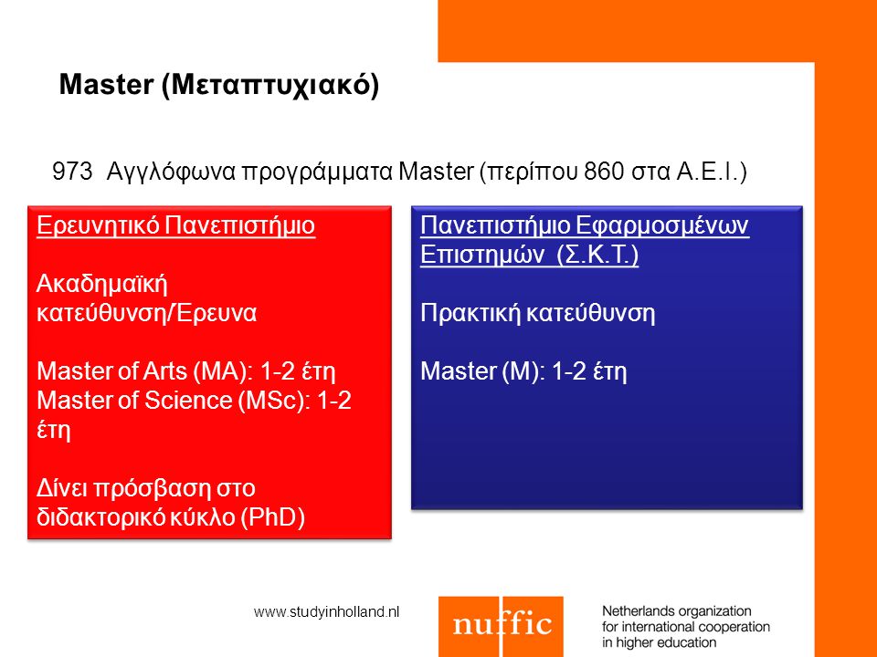 Master (Μεταπτυχιακό) 973 Αγγλόφωνα προγράμματα Master (περίπου 860 στα Α.Ε.Ι.) Πανεπιστήμιο Εφαρμοσμένων Επιστημών (Σ.Κ.Τ.) Πρακτική κατεύθυνση Master (M): 1-2 έτη Πανεπιστήμιο Εφαρμοσμένων Επιστημών (Σ.Κ.Τ.) Πρακτική κατεύθυνση Master (M): 1-2 έτη Ερευνητικό Πανεπιστήμιο Ακαδημαϊκή κατεύθυνση/Έρευνα Master of Arts (MA): 1-2 έτη Master of Science (MSc): 1-2 έτη Δίνει πρόσβαση στο διδακτορικό κύκλο (PhD) Ερευνητικό Πανεπιστήμιο Ακαδημαϊκή κατεύθυνση/Έρευνα Master of Arts (MA): 1-2 έτη Master of Science (MSc): 1-2 έτη Δίνει πρόσβαση στο διδακτορικό κύκλο (PhD)
