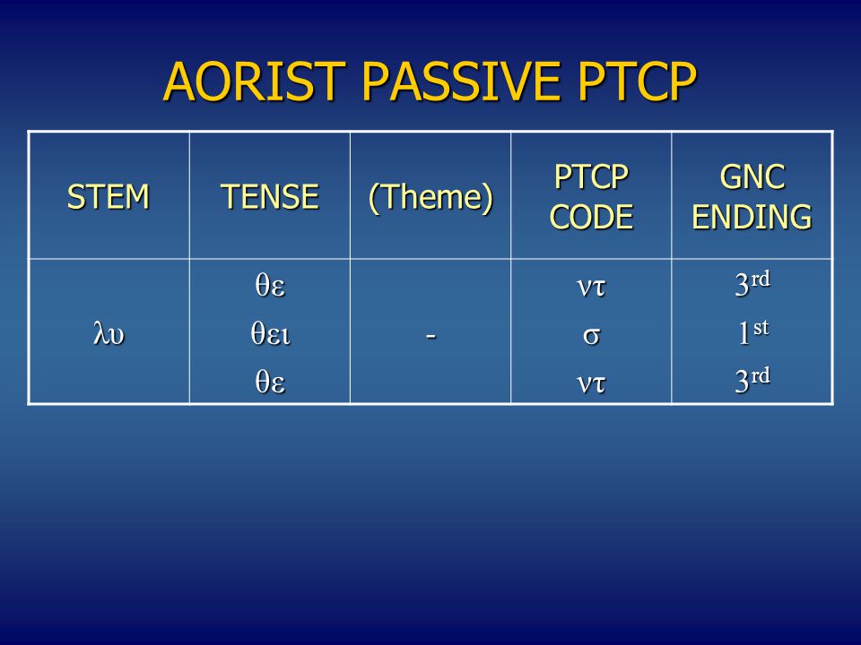AORIST PASSIVE PTCP STEMΤENSE(Theme) PTCP CODE GNC ENDING λυθεθειθε-ντσντ 3 rd 1 st 3 rd