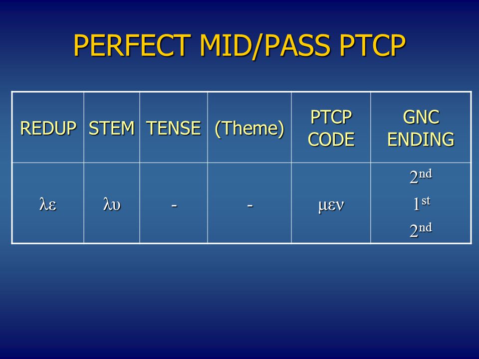 PERFECT MID/PASS PTCP REDUPSTEMΤENSE(Theme) PTCP CODE GNC ENDING λελυ--μεν 2 nd 1 st 2 nd