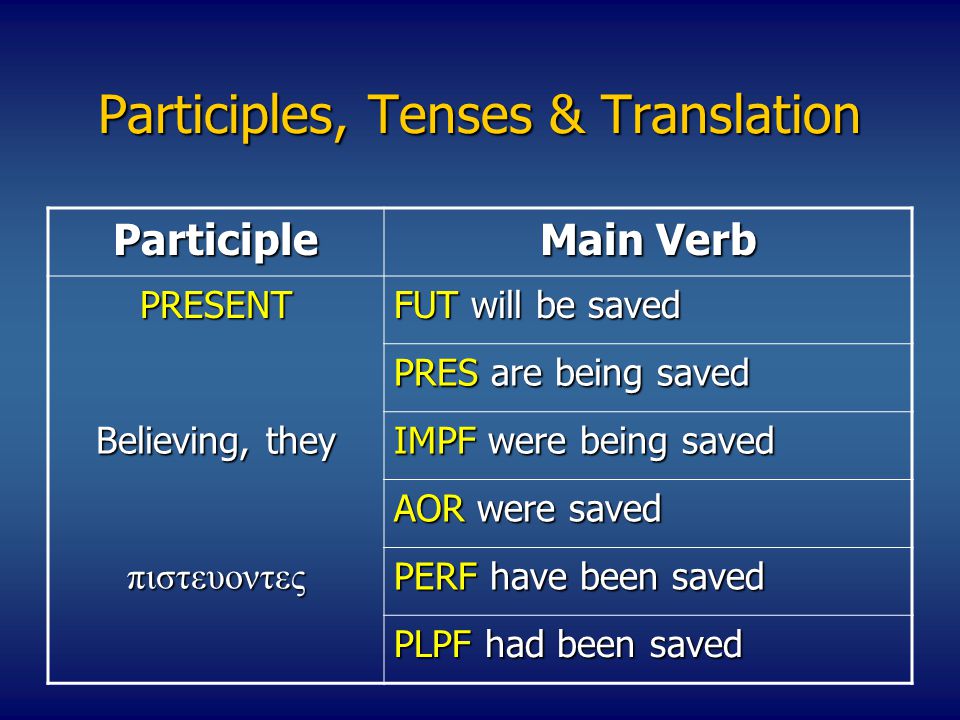Participles, Tenses & Translation Participle Main Verb PRESENT FUT will be saved PRES are being saved Believing, they IMPF were being saved AOR were saved πιστευοντες PERF have been saved PLPF had been saved
