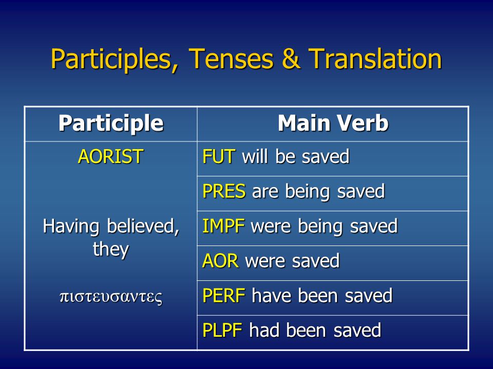 Participles, Tenses & Translation Participle Main Verb AORIST FUT will be saved PRES are being saved Having believed, they IMPF were being saved AOR were saved πιστευσαντες PERF have been saved PLPF had been saved