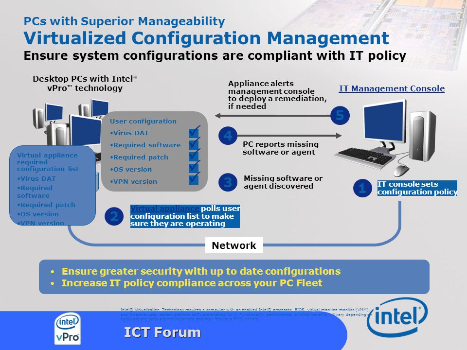 Intel Confidential 26 ICT Forum PCs with Superior Manageability Virtualized Configuration Management Ensure greater security with up to date configurations Increase IT policy compliance across your PC Fleet IT Management Console Desktop PCs with Intel ® vPro ™ technology Appliance alerts management console to deploy a remediation, if needed 5 Network IT console sets configuration policy 1 2 Virtual appliance Virtual appliance polls user configuration list to make sure they are operating Ensure system configurations are compliant with IT policy Virtual Appliance Virtual appliance required configuration list Virus DAT Required software Required patch OS version VPN version PC reports missing software or agent 4 User configuration Virus DAT Required software Required patch OS version VPN version Missing software or agent discovered 3      Intel® Virtualization Technology requires a computer with an enabled Intel® processor, BIOS, virtual machine monitor (VMM), and for some uses, certain platform software enabled for it.