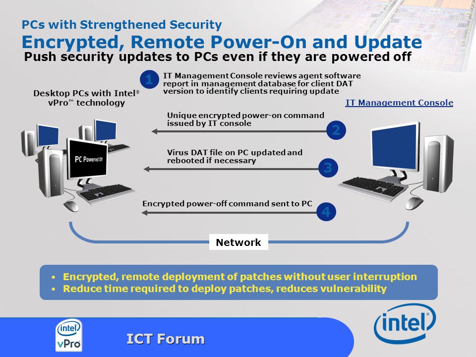 Intel Confidential 27 ICT Forum PCs with Strengthened Security Encrypted, Remote Power-On and Update Push security updates to PCs even if they are powered off Encrypted, remote deployment of patches without user interruption Reduce time required to deploy patches, reduces vulnerability Virus DAT file on PC updated and rebooted if necessary Encrypted power-off command sent to PC Network 3 4 IT Management Console reviews agent software report in management database for client DAT version to identify clients requiring update 1 2 IT Management Console Desktop PCs with Intel ® vPro ™ technology Unique encrypted power-on command issued by IT console