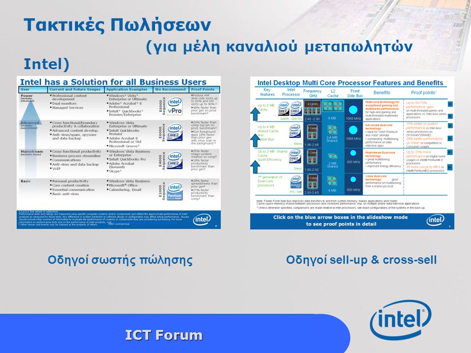 Intel Confidential 3 ICT Forum Τακτικές Πωλήσεων (για μέλη καναλιού μεταπωλητών Intel) Οδηγοί σωστής πώλησηςΟδηγοί sell-up & cross-sell