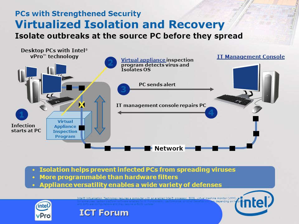 Intel Confidential 31 ICT Forum PCs with Strengthened Security Virtualized Isolation and Recovery Isolate outbreaks at the source PC before they spread Isolation helps prevent infected PCs from spreading viruses More programmable than hardware filters Appliance versatility enables a wide variety of defenses IT Management Console Desktop PCs with Intel ® vPro ™ technology PC sends alert 3 1 Infection starts at PC 4 IT management console repairs PC Virtual Appliance Inspection Program Network X Virtual appliance Virtual appliance inspection program detects virus and Isolates OS 2 Intel® Virtualization Technology requires a computer with an enabled Intel® processor, BIOS, virtual machine monitor (VMM), and for some uses, certain platform software enabled for it.