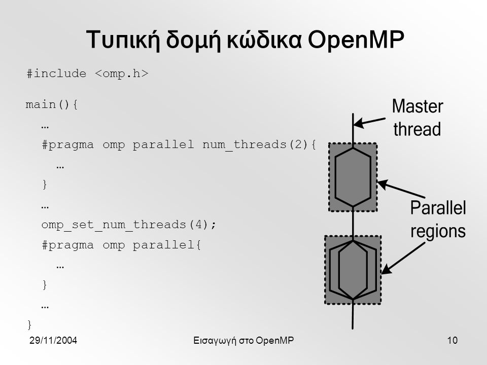 29/11/2004Εισαγωγή στο OpenMP10 Τυπική δομή κώδικα OpenMP #include main(){ … #pragma omp parallel num_threads(2){ … } … omp_set_num_threads(4); #pragma omp parallel{ … } … }