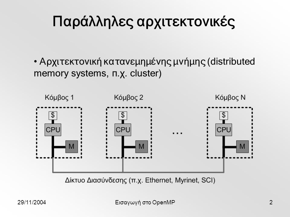 29/11/2004Εισαγωγή στο OpenMP2 Παράλληλες αρχιτεκτονικές Αρχιτεκτονική κατανεμημένης μνήμης (distributed memory systems, π.χ.