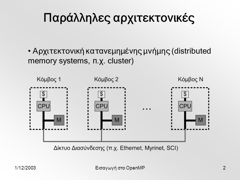 1/12/2003Εισαγωγή στο OpenMP2 Παράλληλες αρχιτεκτονικές Αρχιτεκτονική κατανεμημένης μνήμης (distributed memory systems, π.χ.