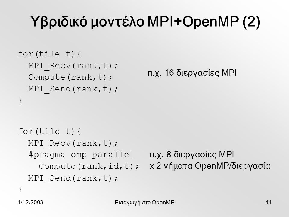 1/12/2003Εισαγωγή στο OpenMP41 for(tile t){ MPI_Recv(rank,t); Compute(rank,t); MPI_Send(rank,t); } Υβριδικό μοντέλο MPI+OpenMP (2) for(tile t){ MPI_Recv(rank,t); #pragma omp parallel Compute(rank,id,t); MPI_Send(rank,t); } π.χ.