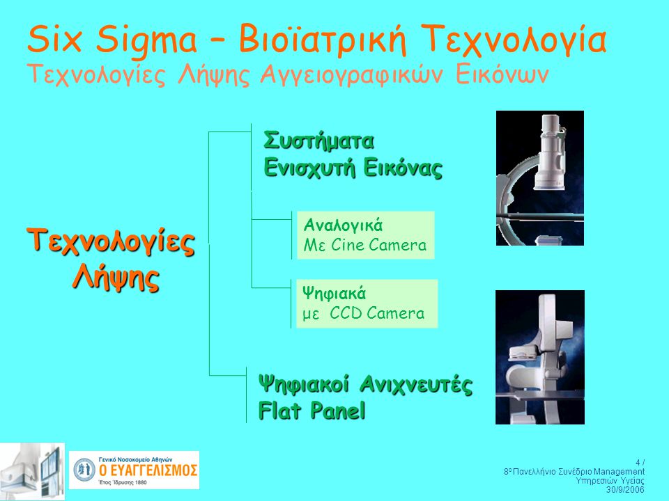 4 / 8 ο Πανελλήνιο Συνέδριο Management Υπηρεσιών Υγείας 30/9/2006 Six Sigma – Βιοϊατρική Τεχνολογία Τεχνολογίες Λήψης Αγγειογραφικών Εικόνων ΤεχνολογίεςΛήψης Συστήματα Ενισχυτή Εικόνας Ψηφιακοί Ανιχνευτές Flat Panel Αναλογικά Με Cine Camera Ψηφιακά με CCD Camera