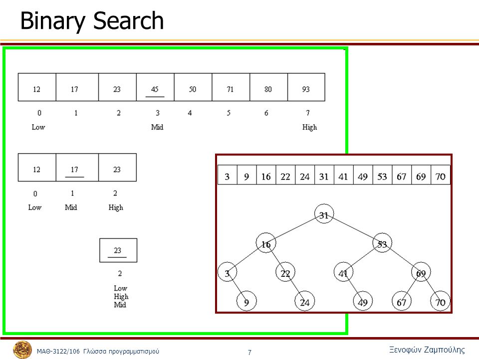 ΜΑΘ-3122/106 Γλώσσα προγραμματισμού Ξενοφών Ζαμπούλης 7 Binary Search