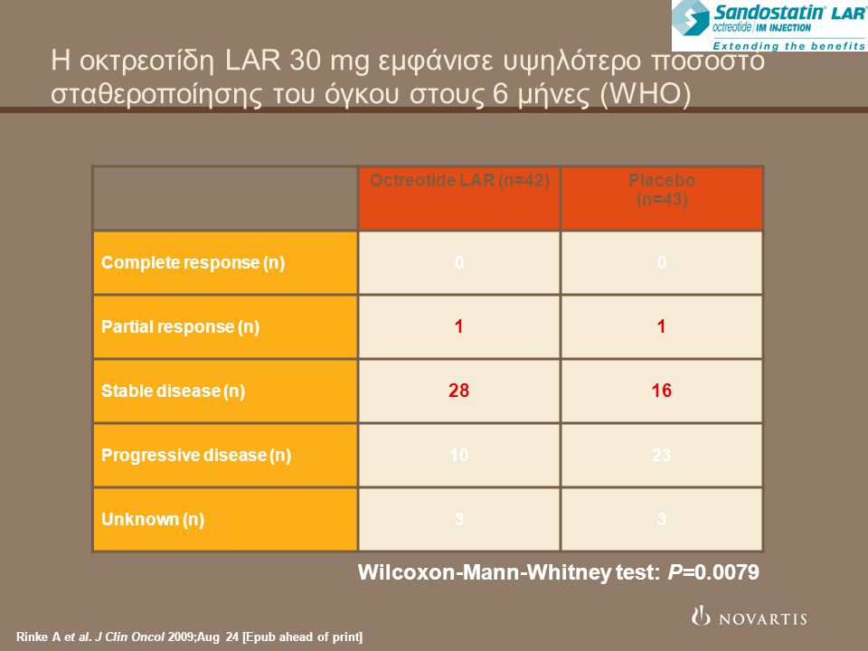 Η οκτρεοτίδη LAR 30 mg εμφάνισε υψηλότερο ποσοστό σταθεροποίησης του όγκου στους 6 μήνες (WHO) Octreotide LAR (n=42)Placebo (n=43) Complete response (n)00 Partial response (n) 11 Stable disease (n) 2816 Progressive disease (n)1023 Unknown (n)33 Wilcoxon-Mann-Whitney test: P= Rinke A et al.