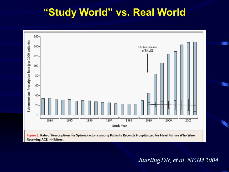 Study World vs. Real World Juurling DN, et al, NEJM 2004
