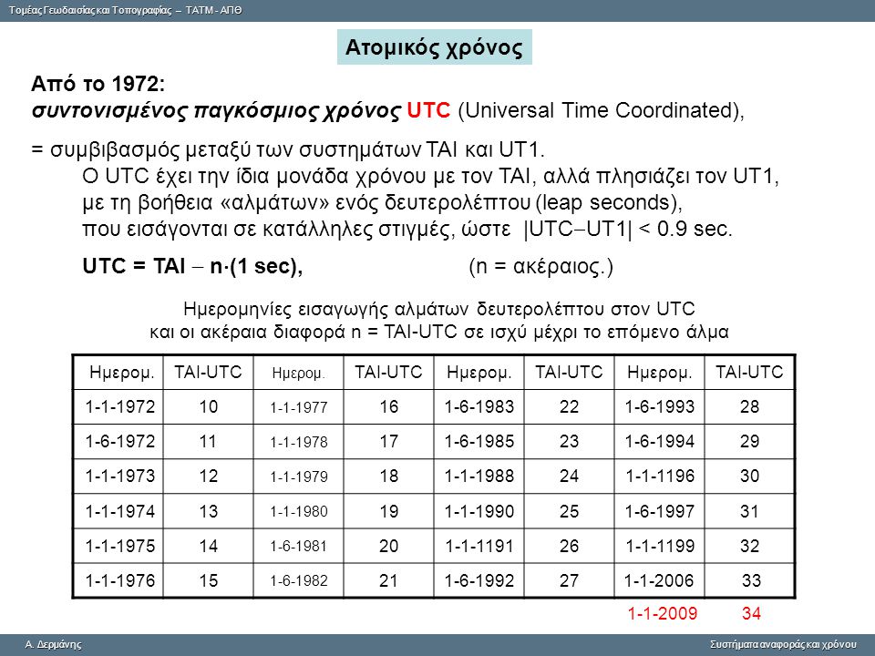 Tομέας Γεωδαισίας και Τοπογραφίας – ΤΑΤΜ - ΑΠΘ A. ΔερμάνηςΣυστήματα αναφοράς και χρόνου A.