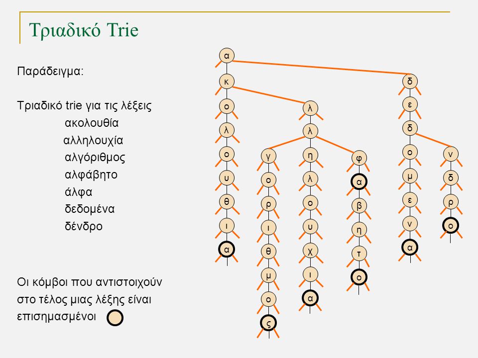 Τριαδικό Trie TexPoint fonts used in EMF.