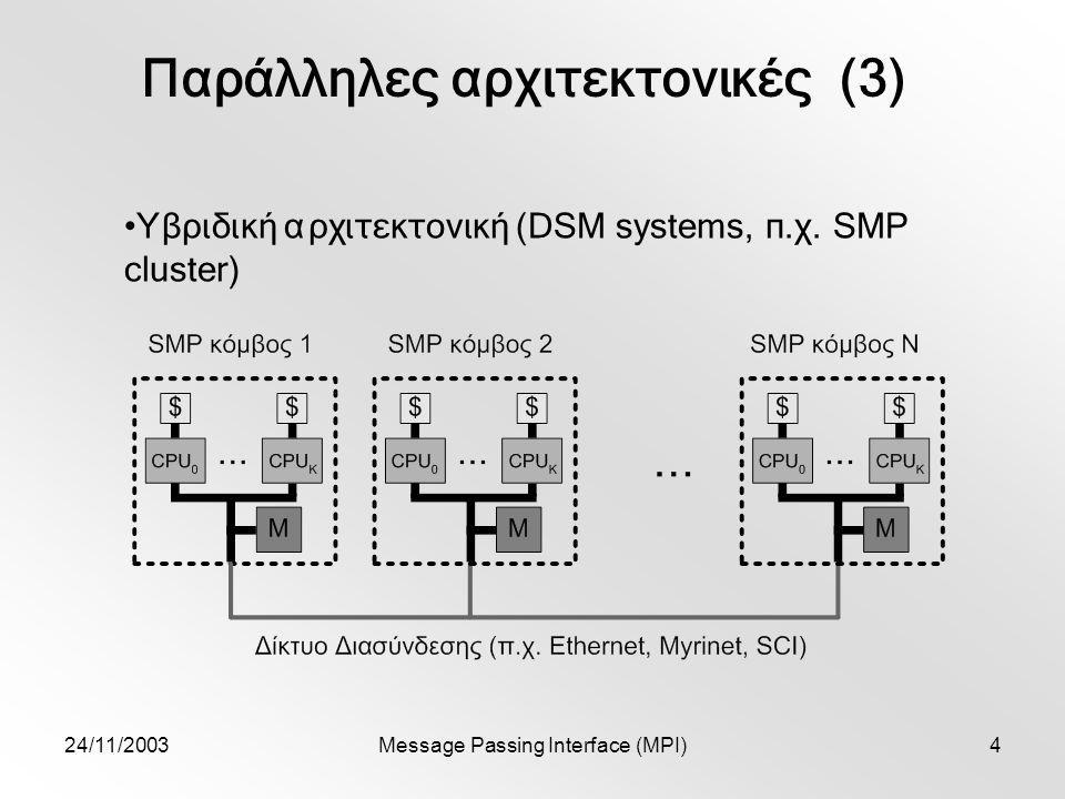 24/11/2003Message Passing Interface (MPI)4 Υβριδική αρχιτεκτονική (DSM systems, π.χ.