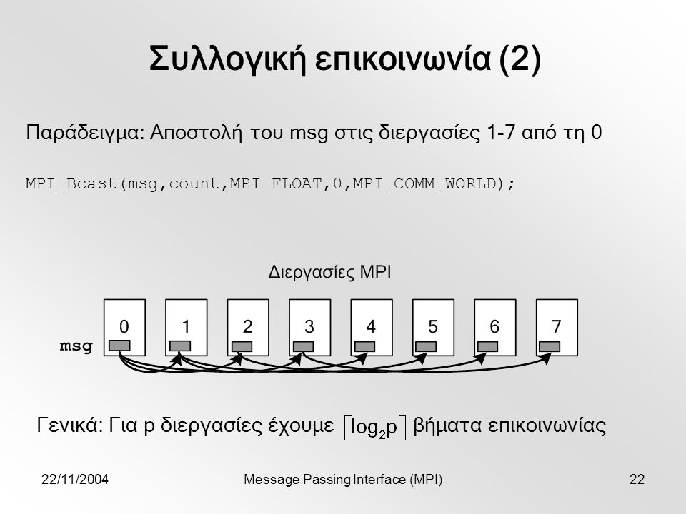 22/11/2004Message Passing Interface (MPI)22 Συλλογική επικοινωνία (2) MPI_Bcast(msg,count,MPI_FLOAT,0,MPI_COMM_WORLD); Παράδειγμα: Αποστολή του msg στις διεργασίες 1-7 από τη 0 Γενικά: Για p διεργασίες έχουμε βήματα επικοινωνίας