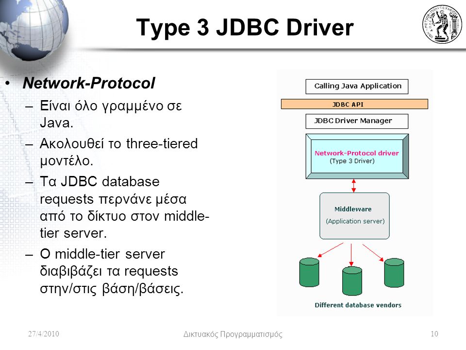 Type 3 JDBC Driver 27/4/2010Δικτυακός Προγραμματισμός10 Network-Protocol –Είναι όλο γραμμένο σε Java.