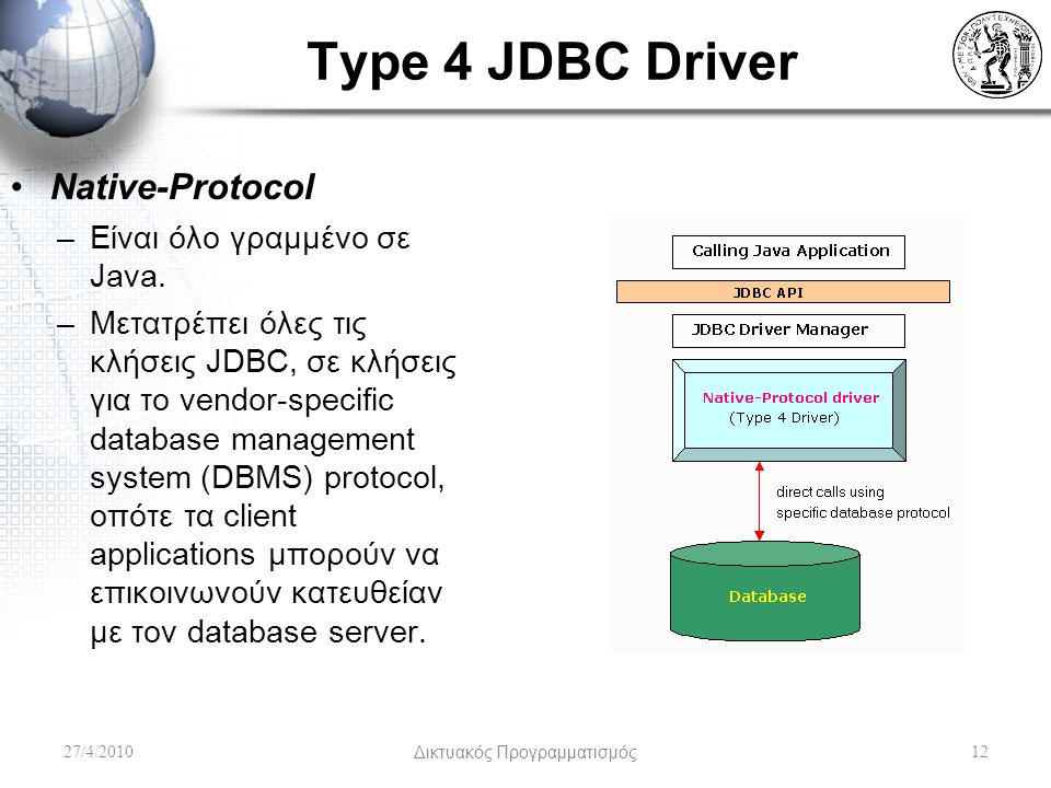 Type 4 JDBC Driver 27/4/2010Δικτυακός Προγραμματισμός12 Native-Protocol –Είναι όλο γραμμένο σε Java.