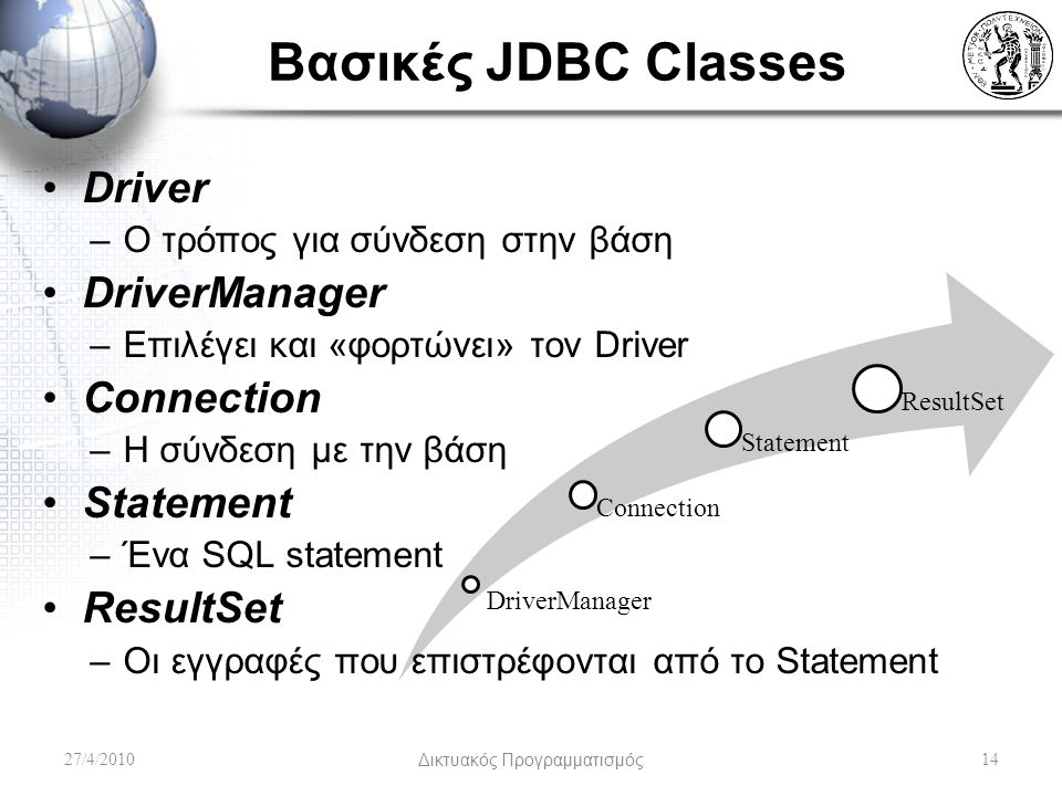 DriverManager Connection Statement ResultSet Βασικές JDBC Classes Driver –Ο τρόπος για σύνδεση στην βάση DriverManager –Επιλέγει και «φορτώνει» τον Driver Connection –Η σύνδεση με την βάση Statement –Ένα SQL statement ResultSet –Οι εγγραφές που επιστρέφονται από το Statement 27/4/2010Δικτυακός Προγραμματισμός14
