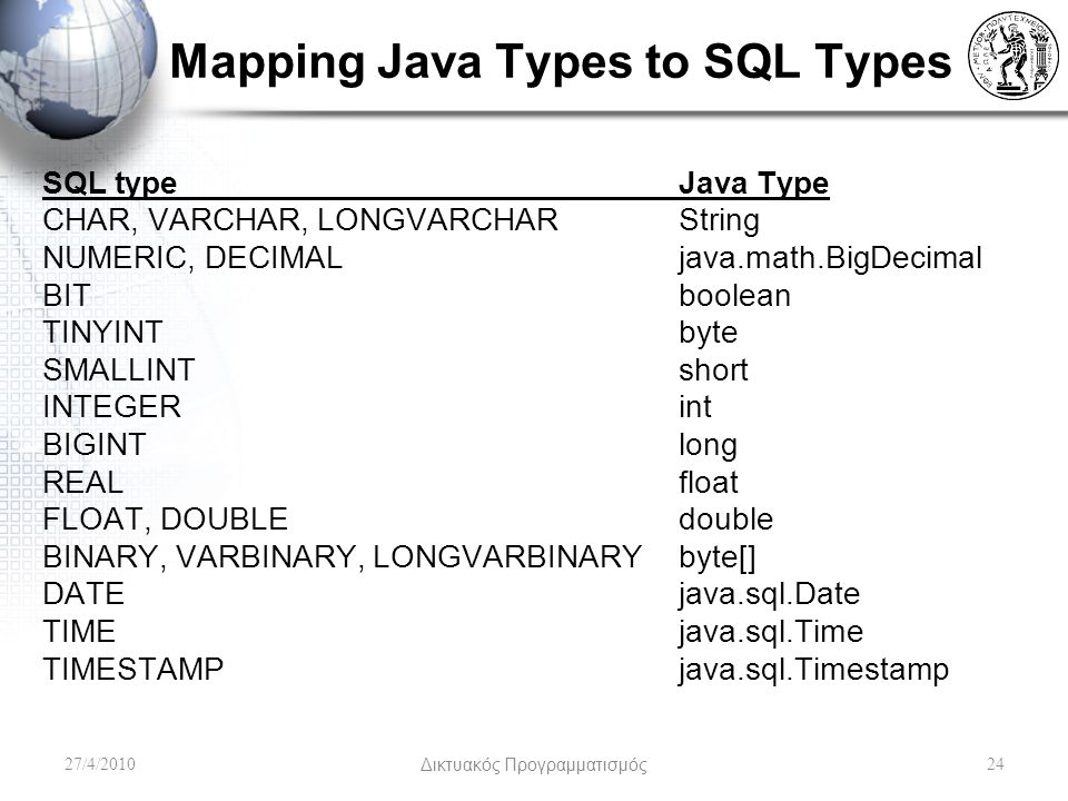 Mapping Java Types to SQL Types SQL type Java Type CHAR, VARCHAR, LONGVARCHARString NUMERIC, DECIMALjava.math.BigDecimal BITboolean TINYINTbyte SMALLINTshort INTEGERint BIGINTlong REALfloat FLOAT, DOUBLEdouble BINARY, VARBINARY, LONGVARBINARYbyte[] DATEjava.sql.Date TIMEjava.sql.Time TIMESTAMPjava.sql.Timestamp 27/4/2010Δικτυακός Προγραμματισμός24