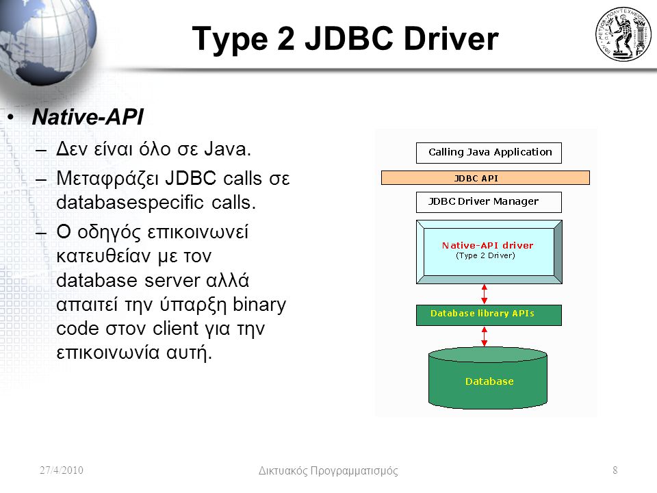 Type 2 JDBC Driver 27/4/2010Δικτυακός Προγραμματισμός8 Native-API –Δεν είναι όλο σε Java.