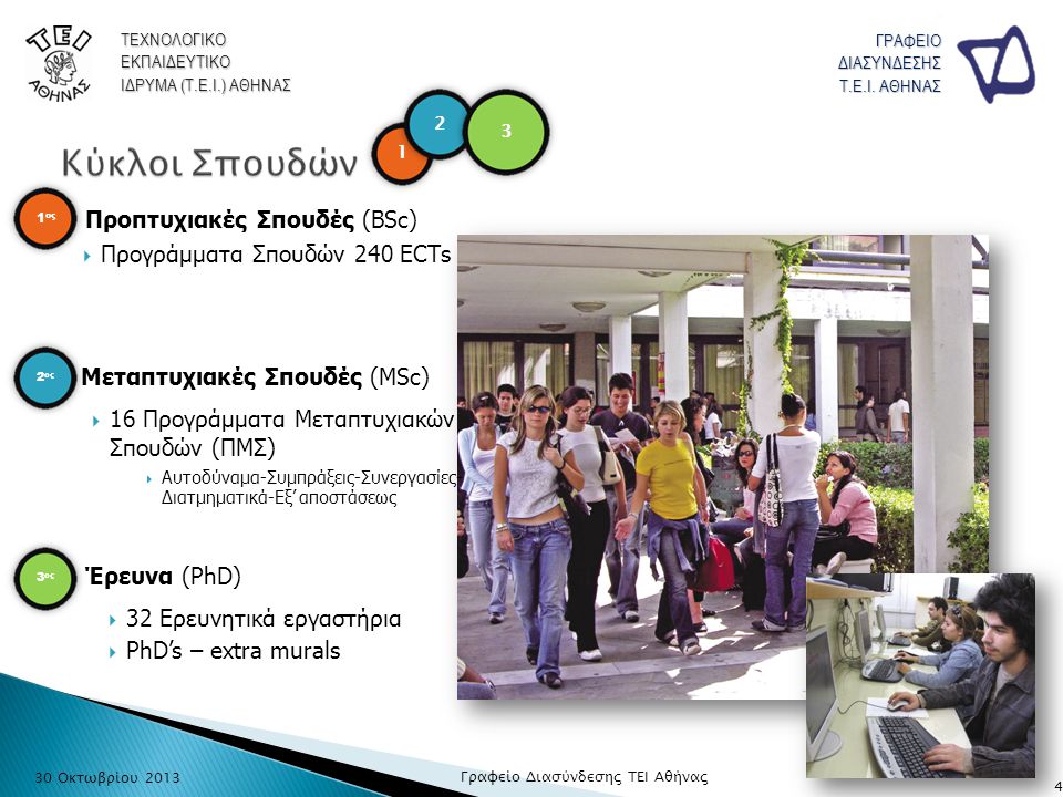  Προγράμματα Σπουδών 240 ECTs 4 Προπτυχιακές Σπουδές (BSc) Μεταπτυχιακές Σπουδές (MSc) Έρευνα (PhD) 1 ος  32 Ερευνητικά εργαστήρια  PhD’s – extra murals  16 Προγράμματα Μεταπτυχιακών Σπουδών (ΠΜΣ)  Αυτοδύναμα-Συμπράξεις-Συνεργασίες- Διατμηματικά-Εξ’ αποστάσεως ΤΕΧΝΟΛΟΓΙΚΟΕΚΠΑΙΔΕΥΤΙΚΟ ΙΔΡΥΜΑ (Τ.Ε.Ι.) ΑΘΗΝΑΣ ΓΡΑΦΕΙΟΔΙΑΣΥΝΔΕΣΗΣ Τ.Ε.Ι.
