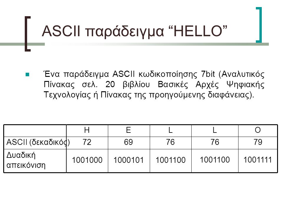 ASCII παράδειγμα HELLO Ένα παράδειγμα ASCII κωδικοποίησης 7bit (Αναλυτικός Πίνακας σελ.