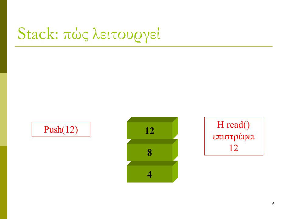 6 Stack: πώς λειτουργεί 4 8 Push(12) 12 Η read() επιστρέφει 12