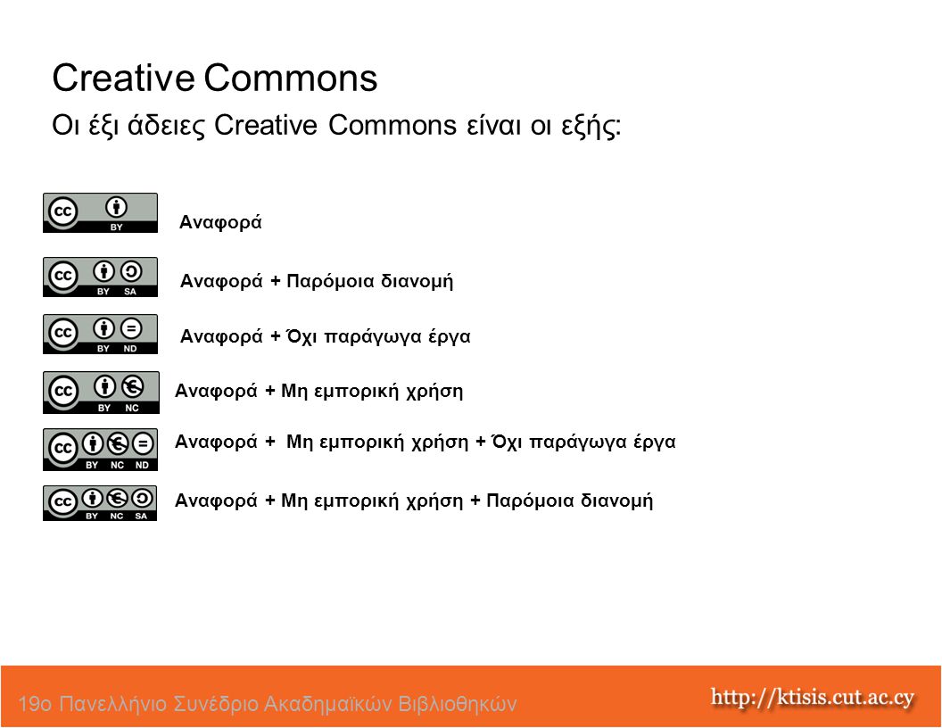 Creative Commons Οι έξι άδειες Creative Commons είναι οι εξής: Αναφορά Αναφορά + Παρόμοια διανομή Αναφορά + Όχι παράγωγα έργα Αναφορά + Μη εμπορική χρήση Αναφορά + Μη εμπορική χρήση + Όχι παράγωγα έργα Αναφορά + Μη εμπορική χρήση + Παρόμοια διανομή 19ο Πανελλήνιο Συνέδριο Ακαδημαϊκών Βιβλιοθηκών