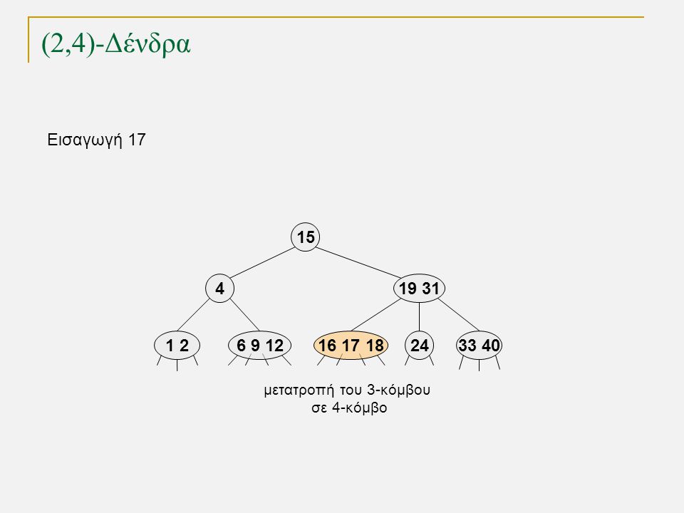 (2,4)-Δένδρα TexPoint fonts used in EMF.