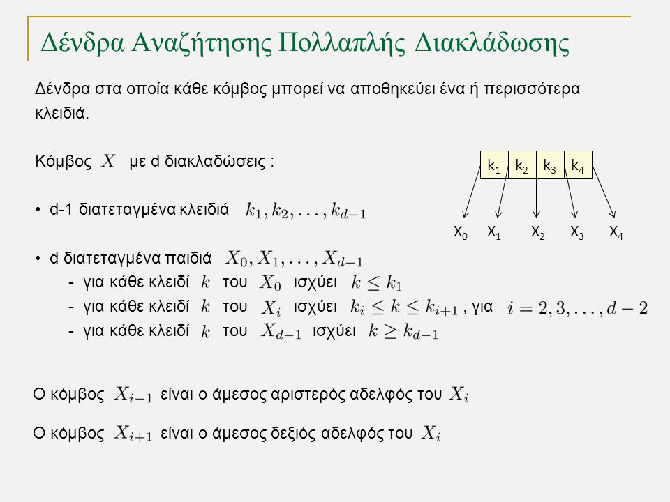 Δένδρα Αναζήτησης Πολλαπλής Διακλάδωσης TexPoint fonts used in EMF.