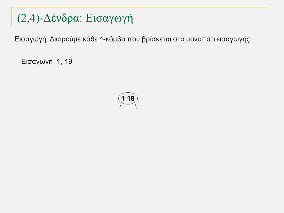 (2,4)-Δένδρα: Εισαγωγή TexPoint fonts used in EMF.