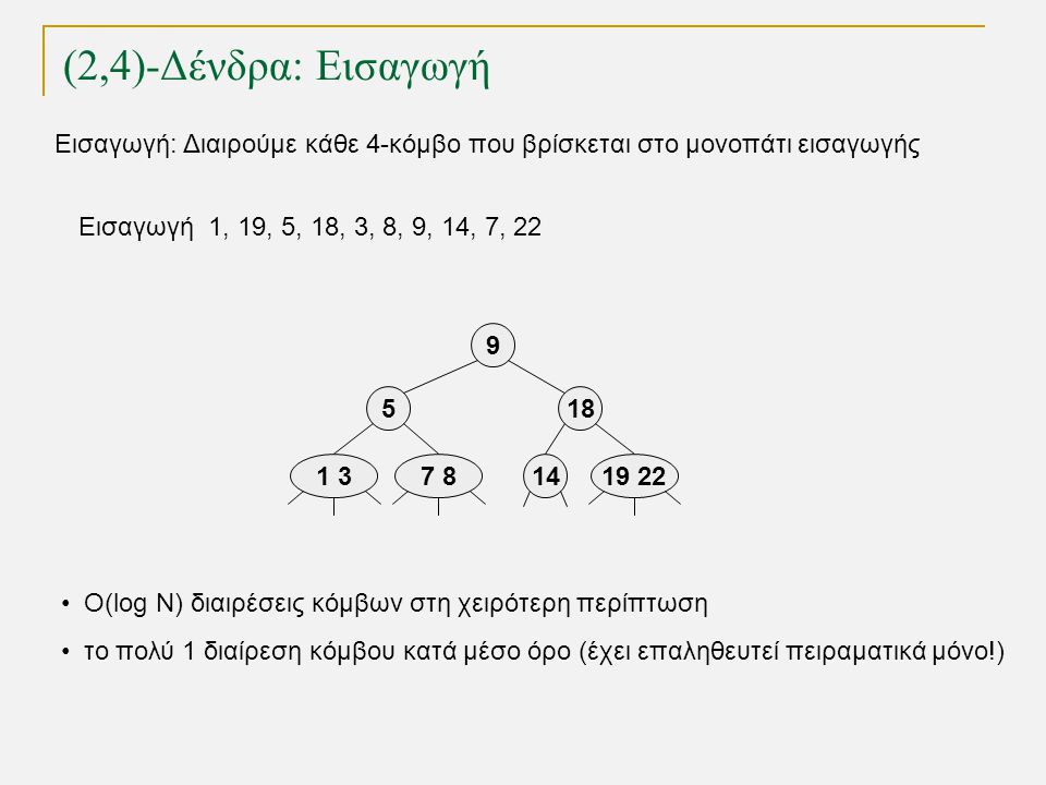 14 (2,4)-Δένδρα: Εισαγωγή TexPoint fonts used in EMF.