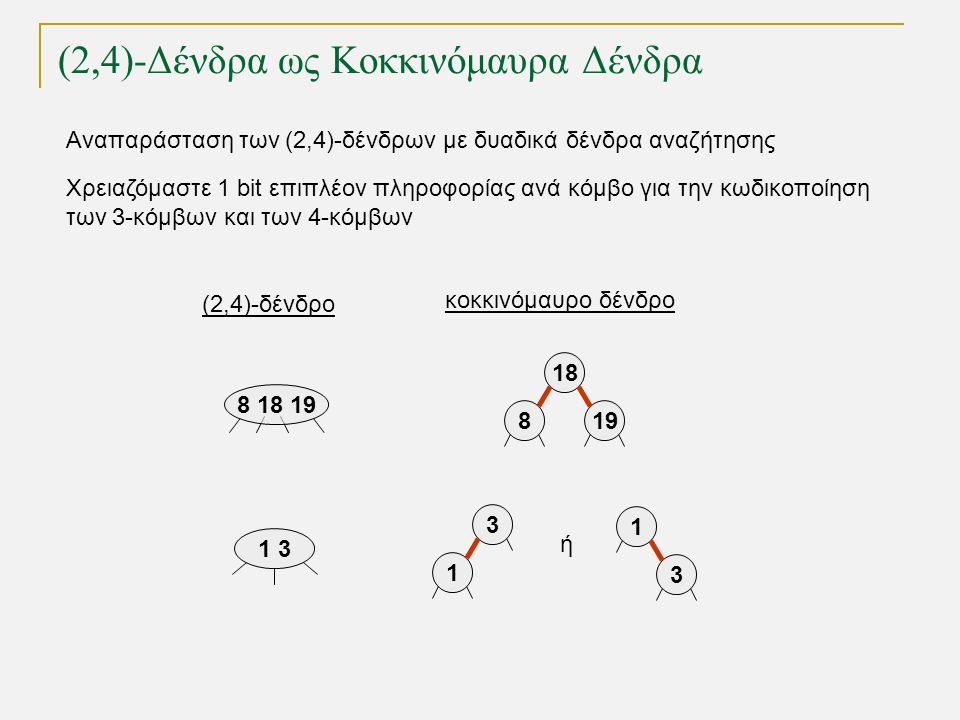 (2,4)-Δένδρα ως Κοκκινόμαυρα Δένδρα TexPoint fonts used in EMF.