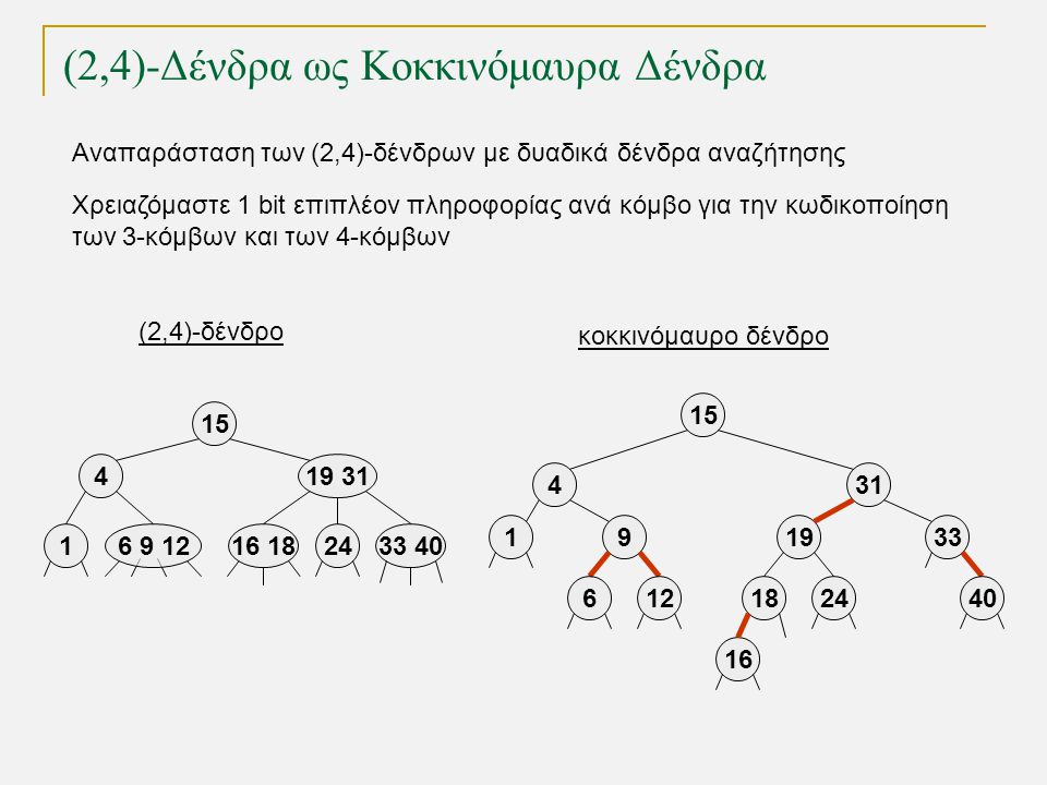 (2,4)-Δένδρα ως Κοκκινόμαυρα Δένδρα TexPoint fonts used in EMF.