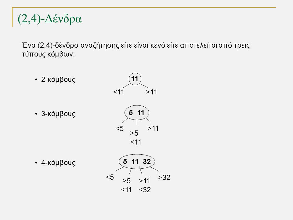 (2,4)-Δένδρα TexPoint fonts used in EMF.