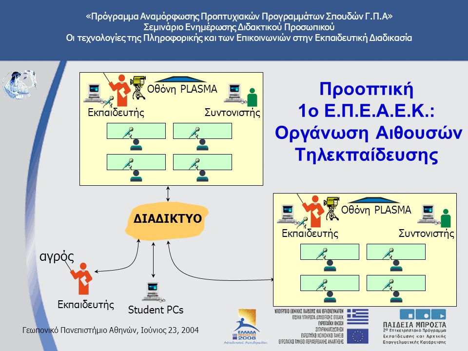 «Πρόγραμμα Αναμόρφωσης Προπτυχιακών Προγραμμάτων Σπουδών Γ.Π.Α» Σεμινάριο Ενημέρωσης Διδακτικού Προσωπικού Οι τεχνολογίες της Πληροφορικής και των Επικοινωνιών στην Εκπαιδευτική Διαδικασία Γεωπονικό Πανεπιστήμιο Αθηνών, Ιούνιος 23, 2004 Προοπτική 1ο Ε.Π.Ε.Α.Ε.Κ.: Οργάνωση Αιθουσών Τηλεκπαίδευσης ΔΙΑΔΙΚΤΥΟ αγρός Εκπαιδευτής Συντονιστής Οθόνη PLASMA Student PCs ΕκπαιδευτήςΣυντονιστής Οθόνη PLASMA
