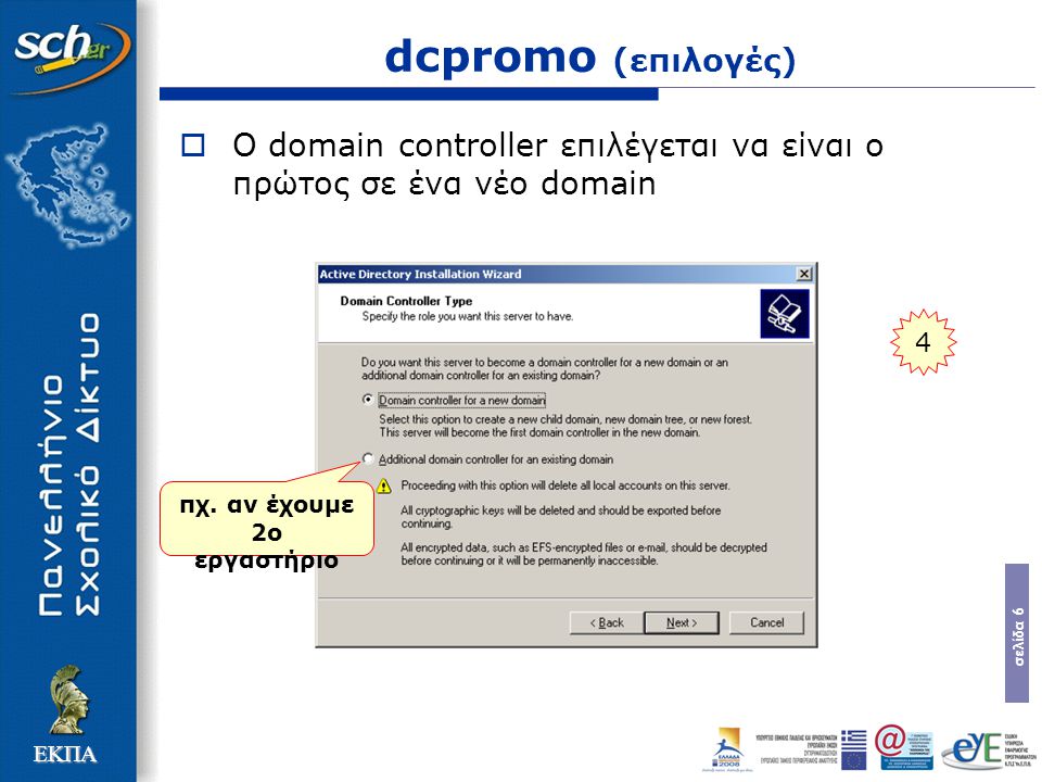σελίδα 6 ΕΚΠΑ dcpromo (επιλογές)  Ο domain controller επιλέγεται να είναι ο πρώτος σε ένα νέο domain 4 πχ.