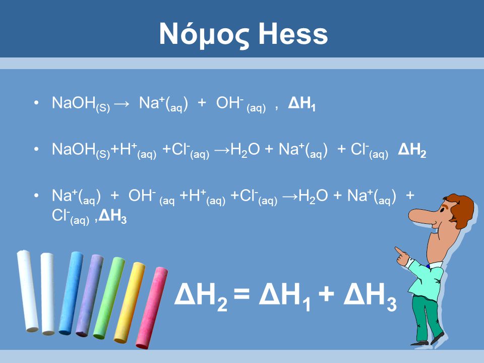 Νόμος Hess NaOH (S) → Na + ( aq ) + OH - (aq), ΔH 1 NaOH (S) +H + (aq) +Cl - (aq) →H 2 O + Na + ( aq ) + Cl - (aq) ΔH 2 Na + ( aq ) + OH - (aq +H + (aq) +Cl - (aq) →H 2 O + Na + ( aq ) + Cl - (aq),ΔH 3 ΔH 2 = ΔH 1 + ΔH 3