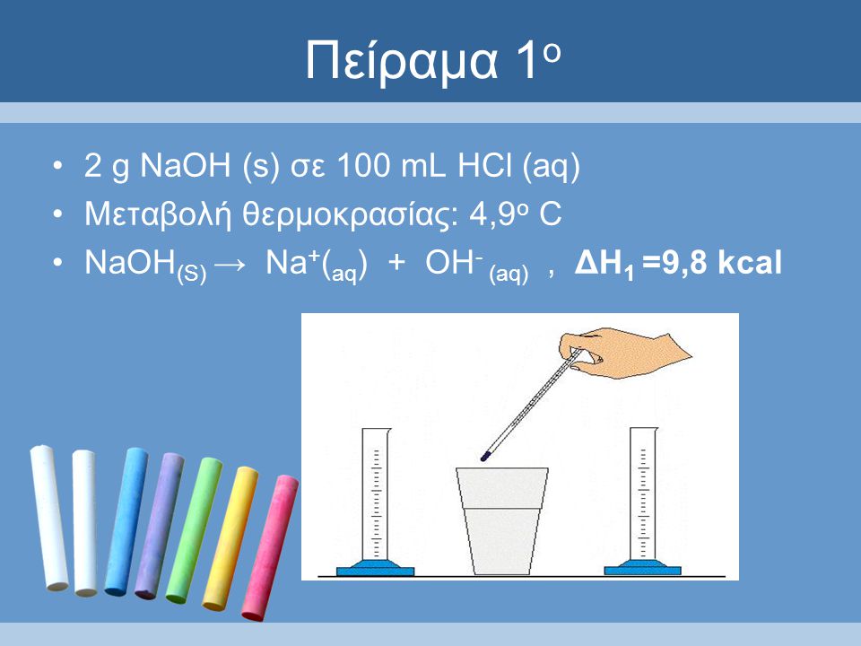 Πείραμα 1 ο 2 g ΝaOH (s) σε 100 mL HCl (aq) Μεταβολή θερμοκρασίας: 4,9 ο C NaOH (S) → Na + ( aq ) + OH - (aq), ΔH 1 =9,8 kcal
