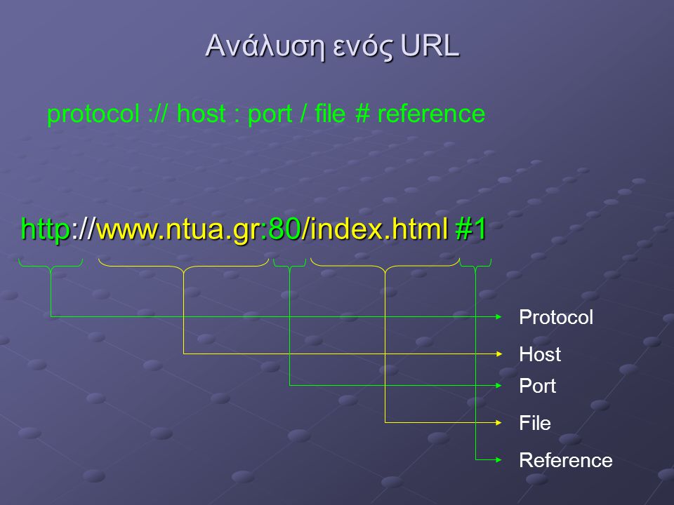 Ανάλυση ενός URL   #1 Reference Protocol Host Port File protocol :// host : port / file # reference