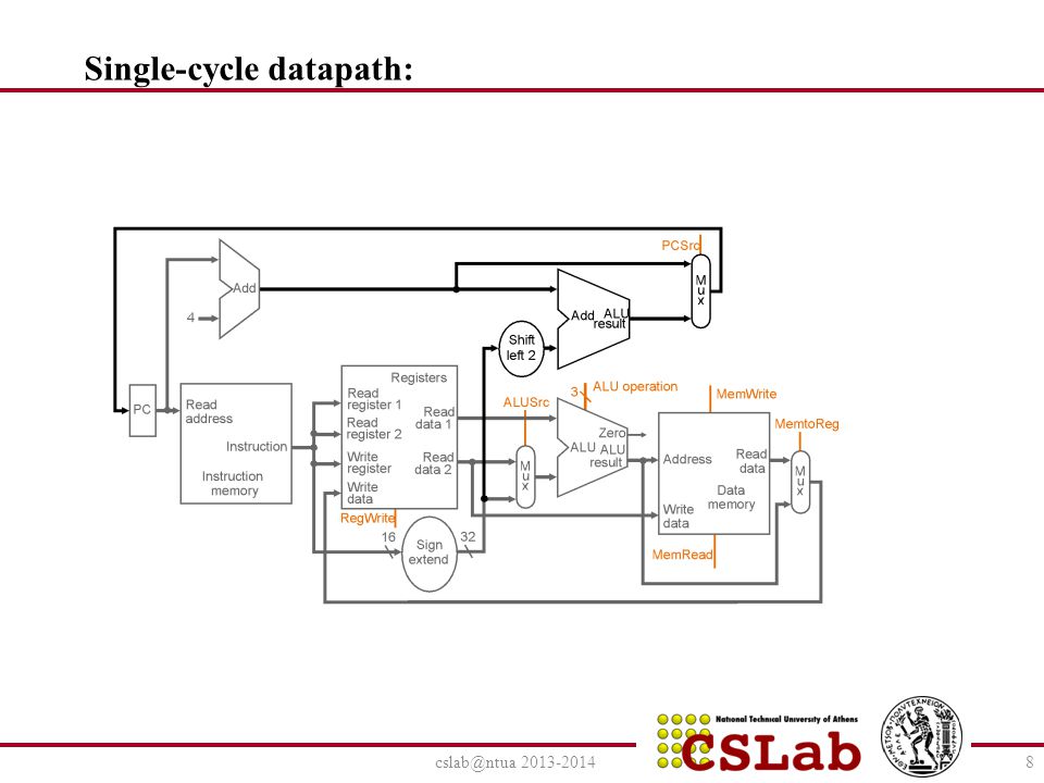 Single-cycle datapath: