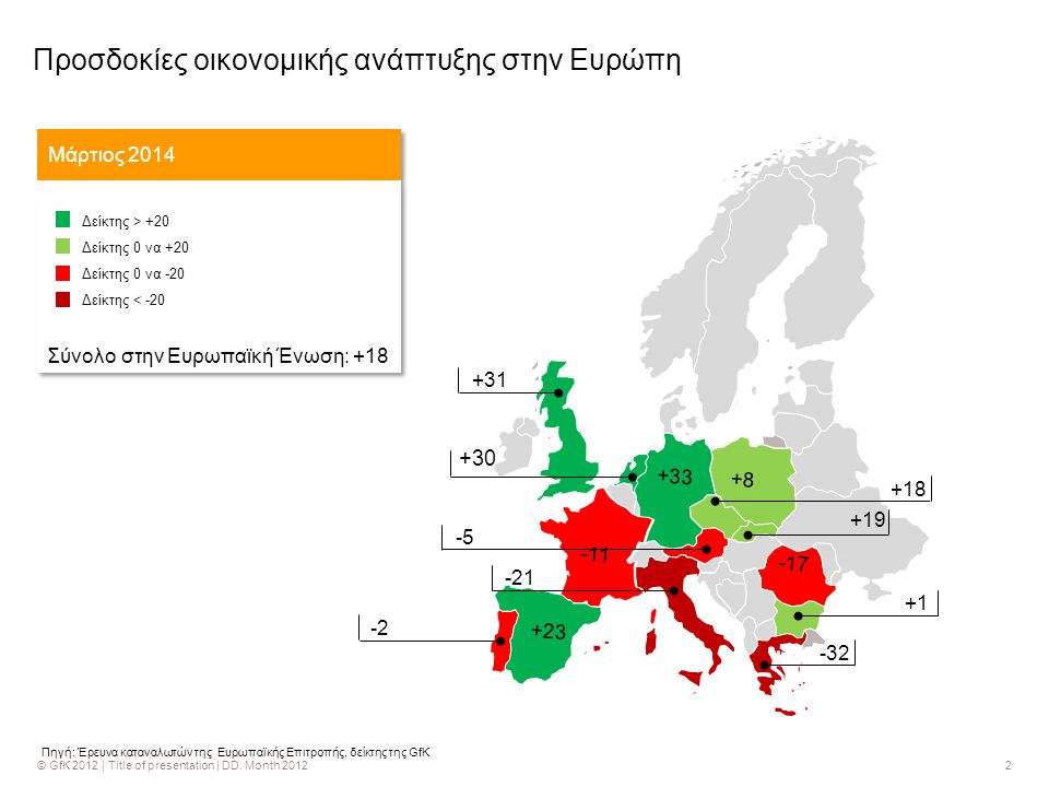 Πηγή: Έρευνα καταναλωτών της Ευρωπαϊκής Επιτροπής, δείκτης της GfK Προσδοκίες οικονομικής ανάπτυξης στην Ευρώπη Μάρτιος 2014 Δείκτης > +20 Δείκτης 0 να +20 Δείκτης 0 να -20 Δείκτης < -20 Σύνολο στην Ευρωπαϊκή Ένωση: +18 Δείκτης > +20 Δείκτης 0 να +20 Δείκτης 0 να -20 Δείκτης < -20 Σύνολο στην Ευρωπαϊκή Ένωση: +18