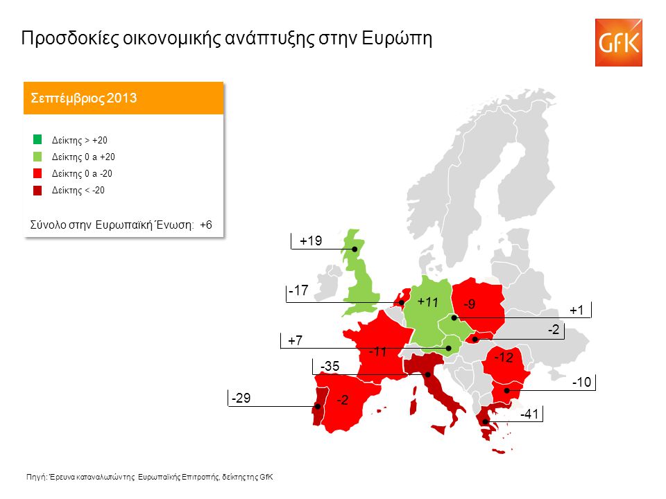 -17 Προσδοκίες οικονομικής ανάπτυξης στην Ευρώπη Σεπτέμβριος 2013 Δείκτης > +20 Δείκτης 0 a +20 Δείκτης 0 a -20 Δείκτης < -20 Σύνολο στην Ευρωπαϊκή Ένωση: +6 Δείκτης > +20 Δείκτης 0 a +20 Δείκτης 0 a -20 Δείκτης < -20 Σύνολο στην Ευρωπαϊκή Ένωση: Πηγή: Έρευνα καταναλωτών της Ευρωπαϊκής Επιτροπής, δείκτης της GfK