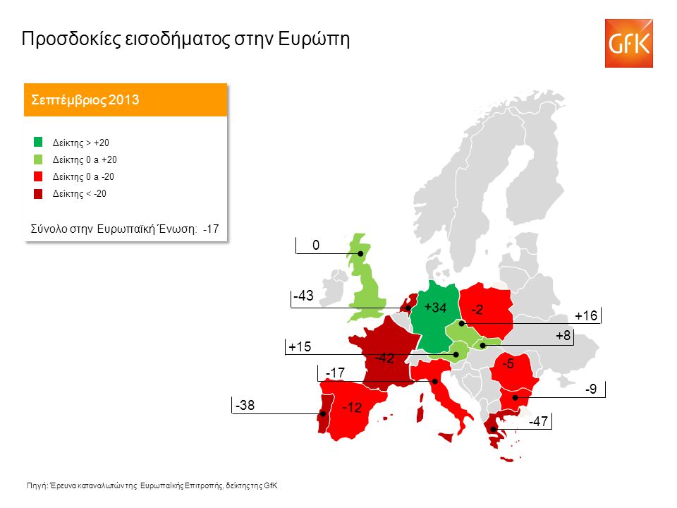 -43 Προσδοκίες εισοδήματος στην Ευρώπη Σεπτέμβριος 2013 Δείκτης > +20 Δείκτης 0 a +20 Δείκτης 0 a -20 Δείκτης < -20 Σύνολο στην Ευρωπαϊκή Ένωση: -17 Δείκτης > +20 Δείκτης 0 a +20 Δείκτης 0 a -20 Δείκτης < -20 Σύνολο στην Ευρωπαϊκή Ένωση: Πηγή: Έρευνα καταναλωτών της Ευρωπαϊκής Επιτροπής, δείκτης της GfK