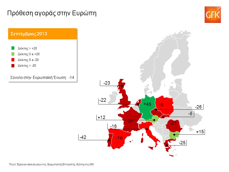 -22 Πρόθεση αγοράς στην Ευρώπη Σεπτέμβριος 2013 Δείκτης > +20 Δείκτης 0 a +20 Δείκτης 0 a -20 Δείκτης < -20 Σύνολο στην Ευρωπαϊκή Ένωση: -14 Δείκτης > +20 Δείκτης 0 a +20 Δείκτης 0 a -20 Δείκτης < -20 Σύνολο στην Ευρωπαϊκή Ένωση: Πηγή: Έρευνα καταναλωτών της Ευρωπαϊκής Επιτροπής, δείκτης της GfK